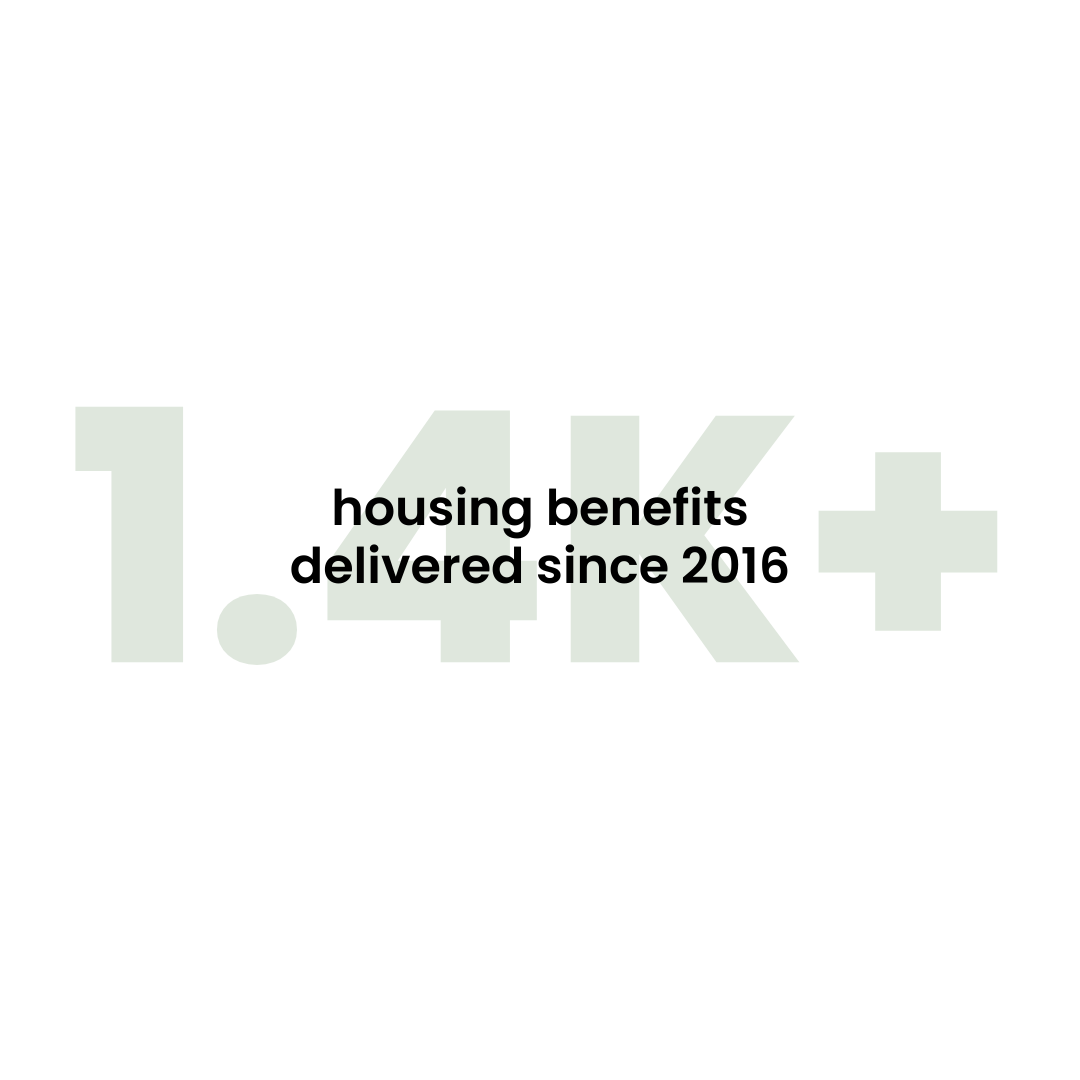 Large light green text "1.4K+" with smaller black text in the center that reads "housing benefits delivered since 2016" on a white background.