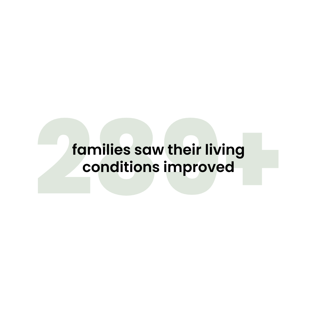 Large faded text "280+" in the background with bold black text in the center reading "families saw their living conditions improved," on a white background.